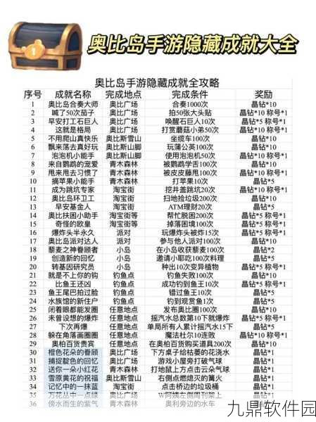 奥比岛手游隐藏成就解锁方法与大全详解