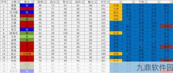 热血三国志OL武将面板提升全攻略