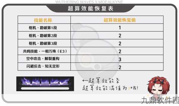 手游资讯，解锁鸣潮舒云秘制凉茶配方，战斗效能全面升级