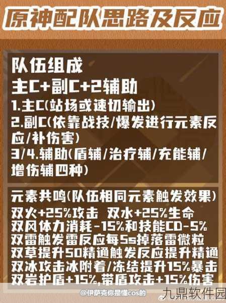 原神角色策略搭配深度解析,探索多元战斗体系
