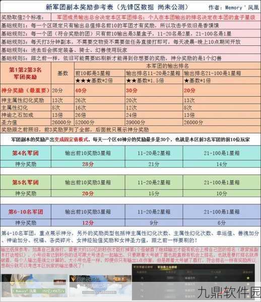 魔域手游成神之路，揭秘战斗力达标的关键要素