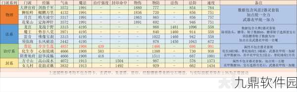 梦幻西游手游全面门派介绍,普陀山技能特色与玩法深度解析