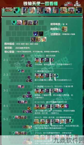 云顶之弈手游铁骑法阵容深度解析，打造无敌铁骑，助你轻松上分！