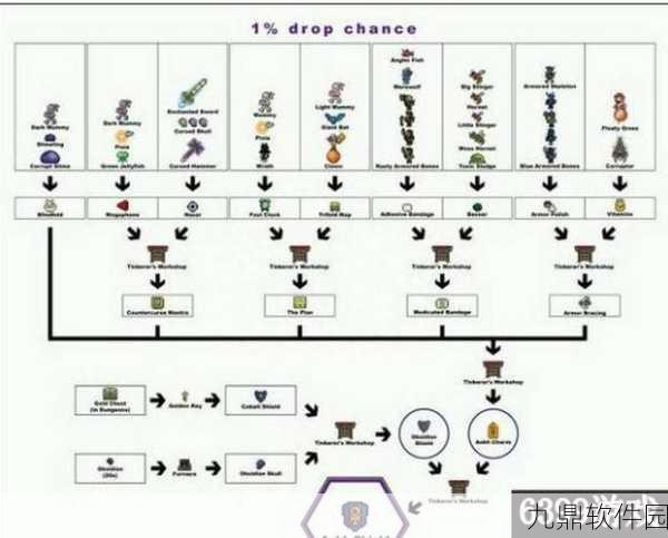 泰拉瑞亚手游，全面解析武器合成系统