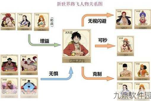 航海王燃烧意志手游阵容选择与角色优先级深度解析