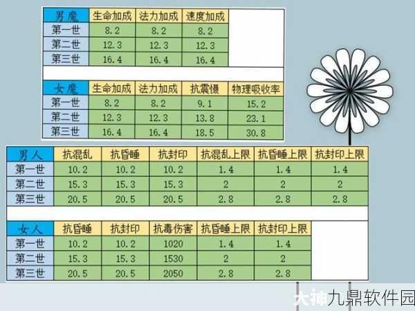 大话西游三世转职全攻略，男人、女魔、男魔转职详解