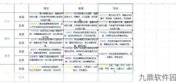 造梦西游3卷帘绿魔合成装备深度解析