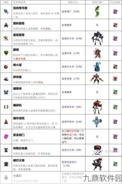 惊喜揭秘!重生细胞夜歌获取攻略,一键解锁隐藏宝藏的绝密方法!