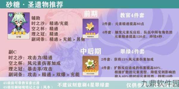 原神砂糖圣遗物与武器搭配全解析