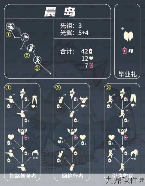 Sky光遇雨林先祖探寻之旅,八个先祖位置全揭秘