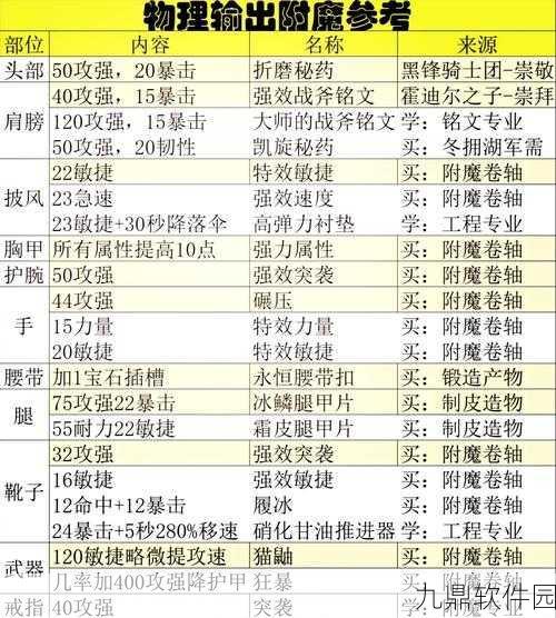 上古卷轴5防具核心附魔效果代码揭秘,装备升级与防护能力强化全攻略