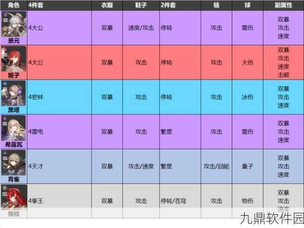 崩坏，星穹铁道熔岩锻铸的火匠套装获取全攻略