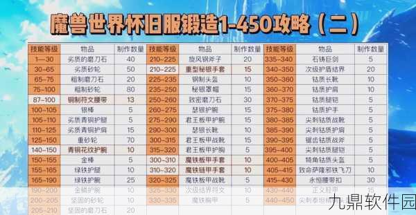 龙之谷手游玩家必看,锻造石全面获取攻略