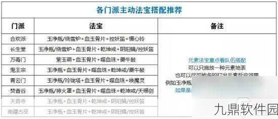 诛仙手游天音法宝推荐,全面解析与选择指南