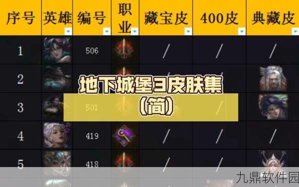 手游资讯，地下城堡3无孤塔环境下影法师角色应用解析
