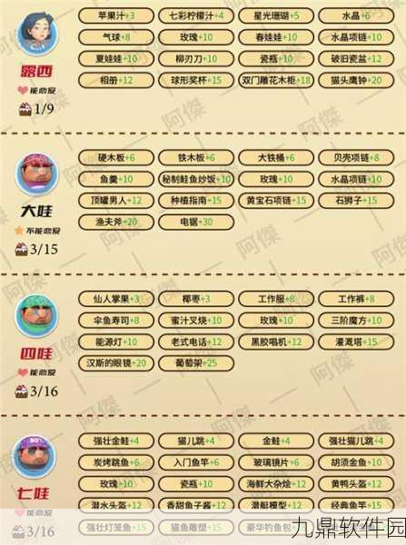 波西亚时光，金吉尔治病任务全攻略与通关技巧深度解析