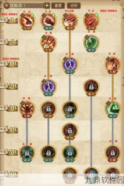 航海王燃烧意志路飞技能加点全攻略，从1级到60级详细推荐