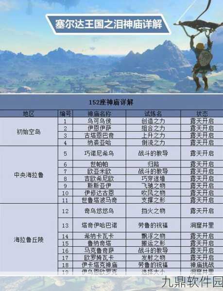 塞尔达传说王国之泪,姆萨诺奇拉神庙深度通关攻略