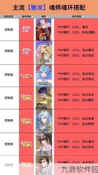 斗罗大陆魂师对决前期发育全攻略,解锁战力飙升秘籍