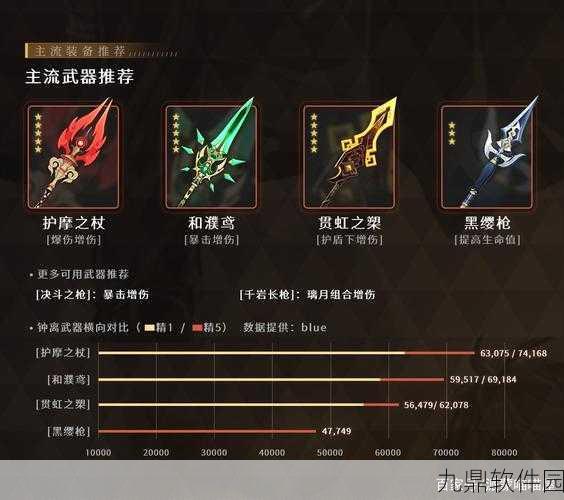 原神金璋皇极系列武器适用角色深度解析与攻略，效能最大化实战指南