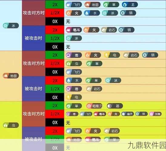 手游资讯，深入解析宝可梦传说 阿尔宙斯属性克制关系