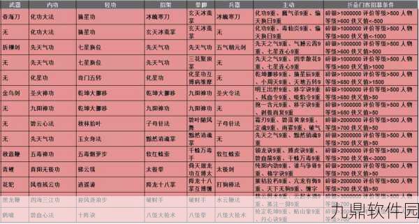 放置江湖新手入门，门派优劣解析与最佳门派选择攻略