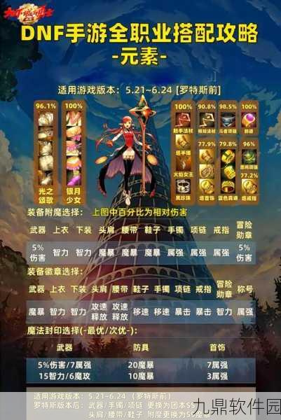 DNF手游西装搭配攻略,解锁时尚新境界,发型完美融合指南