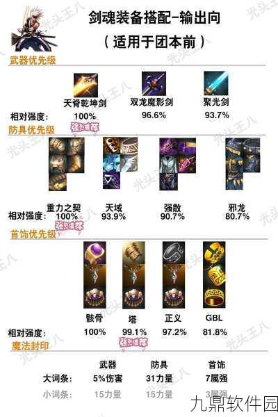DNF手游，提升施放速度的装备大盘点及护肩价值分析