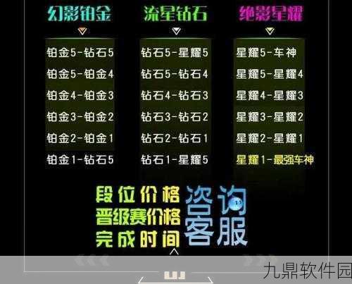 QQ飞车手游代练选择指南,探寻可信度高的代练平台
