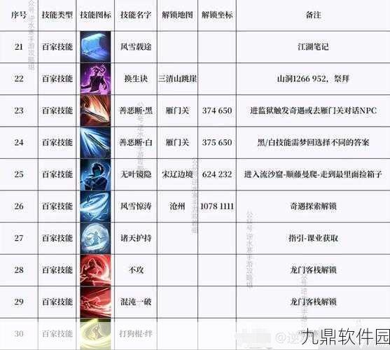 逆水寒手游鸣枭指技能获得全攻略
