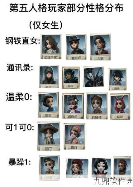 手游资讯，第五人格新求生者心理学家正式上线回顾