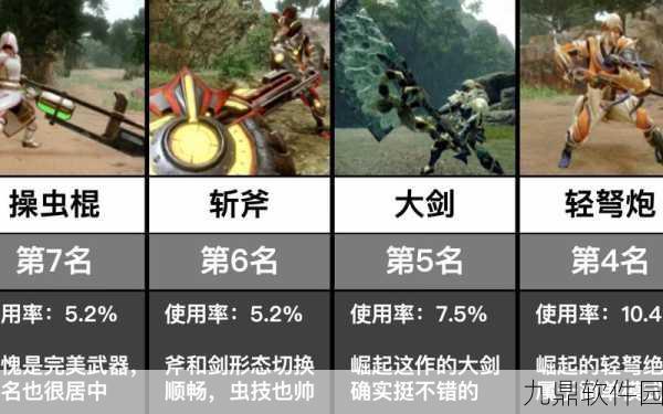 手游资讯,怪物猎人崛起武器深度解析与使用技巧指南