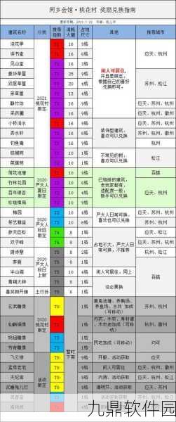 手游资讯，江南百景图桃花村兑换奖励深度解析与高效管理技巧
