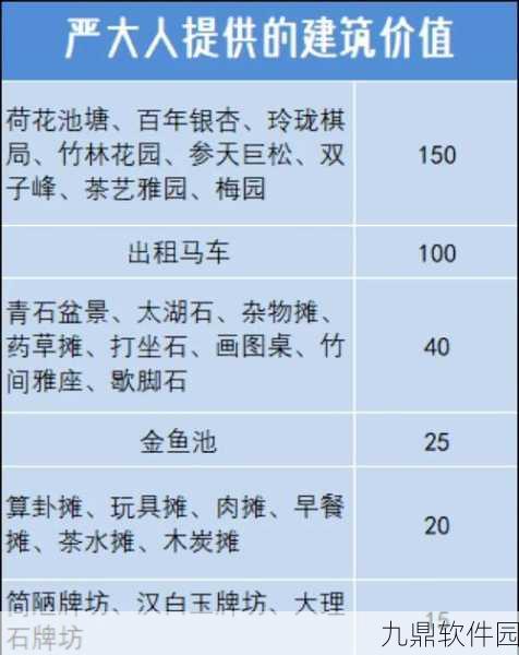 手游资讯,江南百景图桃花村兑换奖励深度解析与高效管理技巧