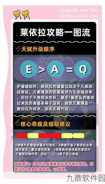 原神手游资讯，莱依拉最强圣遗物搭配攻略详解