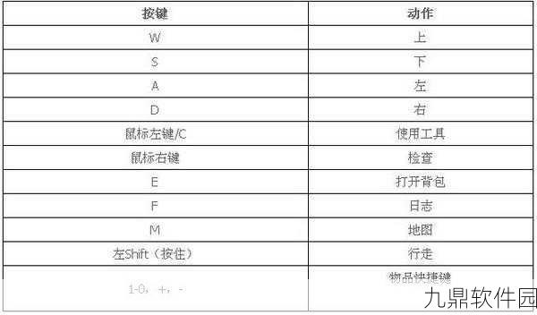 星露谷物语手游操作按键全解析