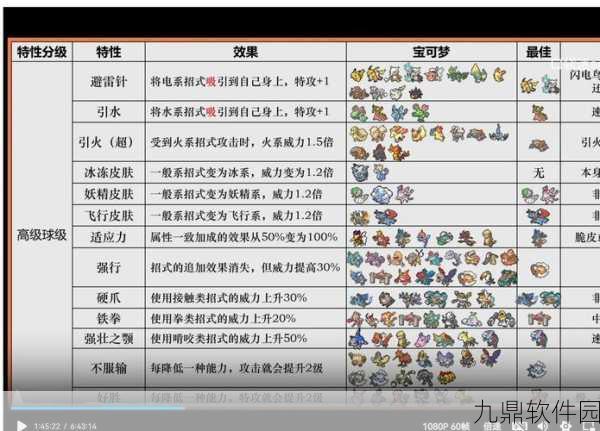 宝可梦大集结，平衡型宝可梦强度解析与推荐