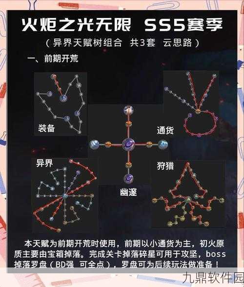 火炬之光移动版，小白快速进阶高手的必备技巧全解析