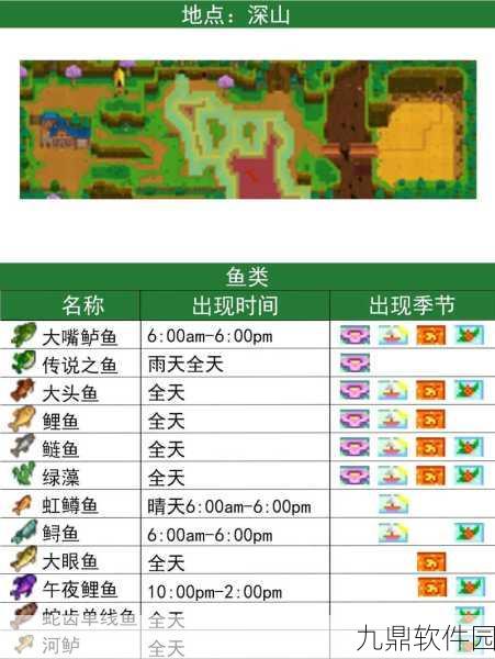 星露谷物语,虎纹鳟鱼的垂钓秘籍
