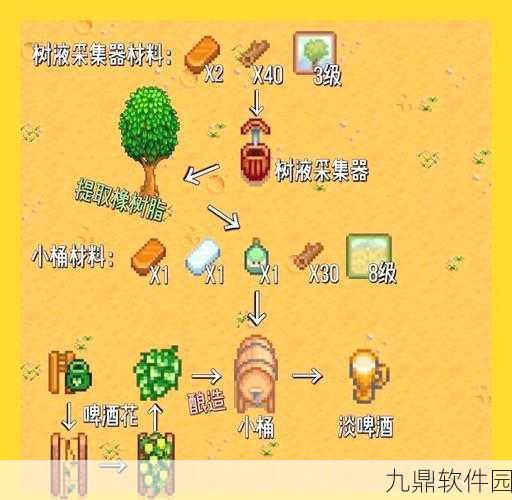 星露谷物语，揭秘酿酒桶作物选择，最大化盈利策略全解析
