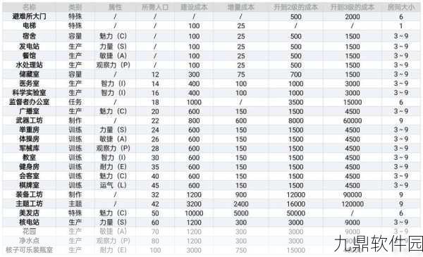 辐射4避难所DLC实验参数选择全解析