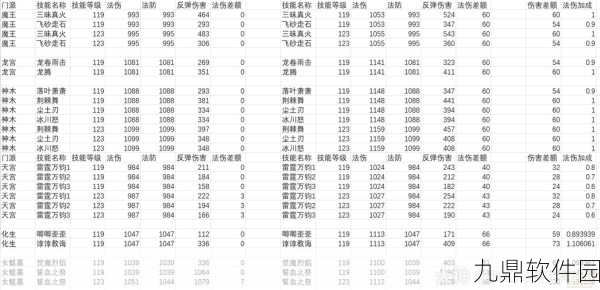 梦幻西游手游,灵动九天法伤与法防计算公式深度解析