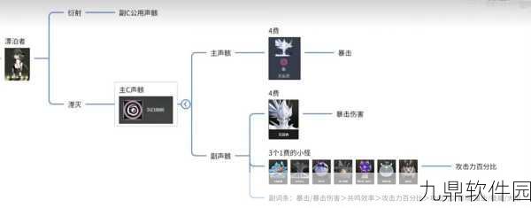 手游资讯，探索鸣潮无归的谬误声骸技能深度解析