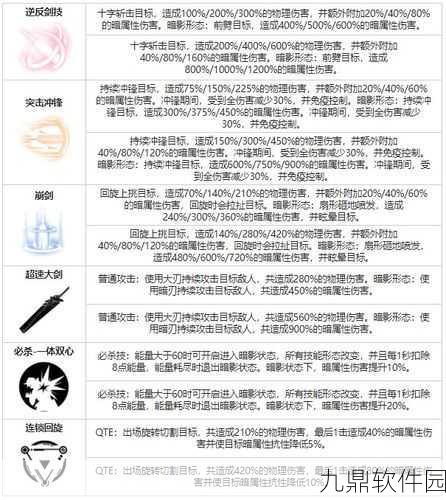 崩坏3狂怒者重炮全面解析,获取途径与属性图鉴