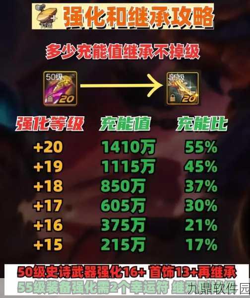 DNF手游强化继承规则全面解析