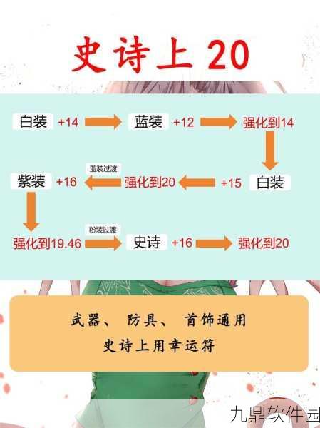 DNF手游强化继承规则全面解析