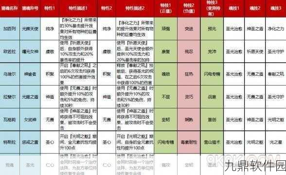 猎魂觉醒，湮灭武器选择指南，助你战力飙升