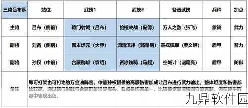鸿图之下六元首冲武将及阵容搭配全解析