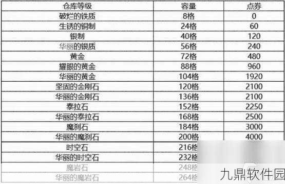 DNF手游仓库升级价格全解析，打造你的终极储物空间