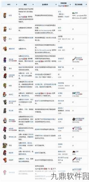 泰拉瑞亚提速秘籍，解锁角色机动性新境界